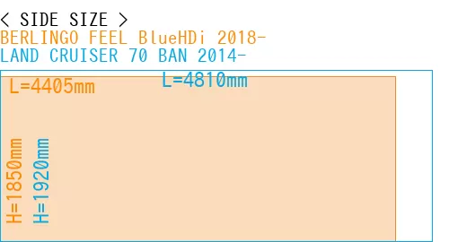 #BERLINGO FEEL BlueHDi 2018- + LAND CRUISER 70 BAN 2014-